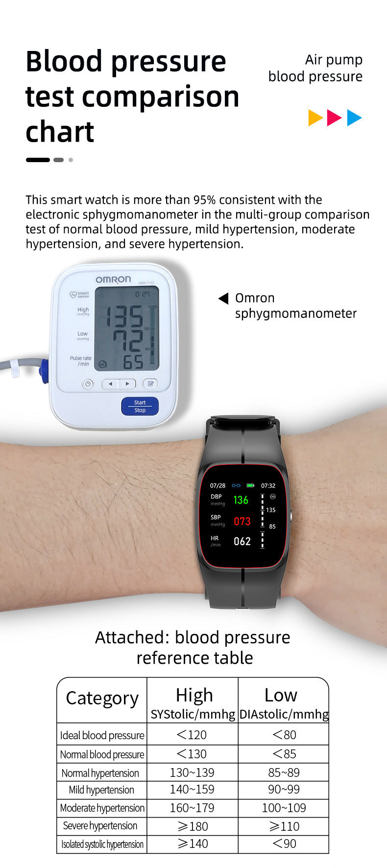 Smart Watch P20 Blood Oxygen  Blood Pressure Heart Rate Monitoring