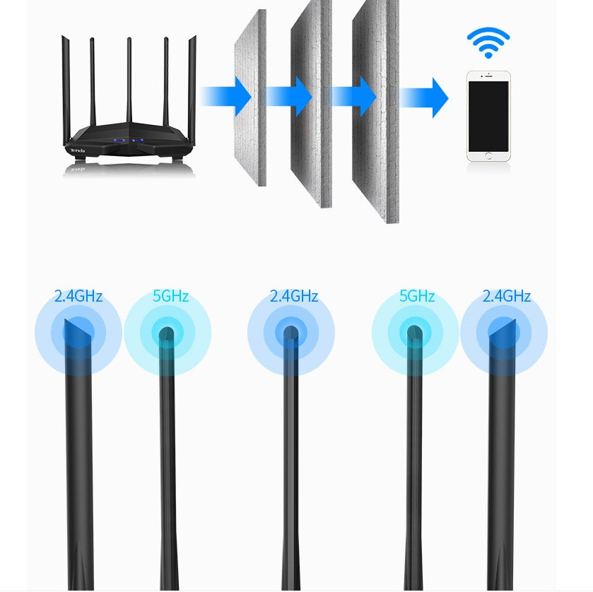 AC11 Gigabit Port Wireless Router