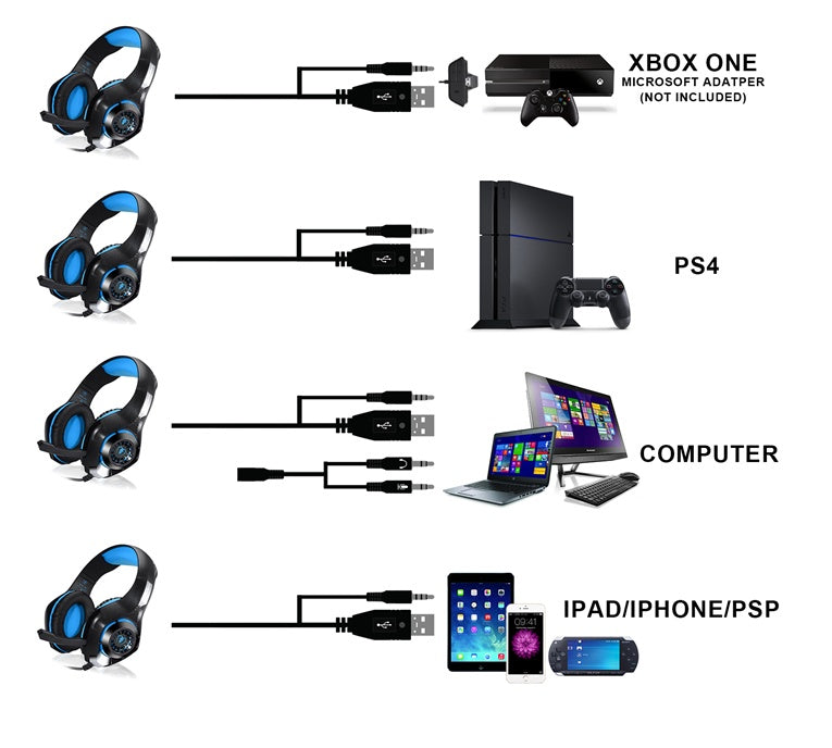 In Zhuo GM-1 computer notebook head-mounted luminous gaming headset with microphone Jedi to eat chicken earphones