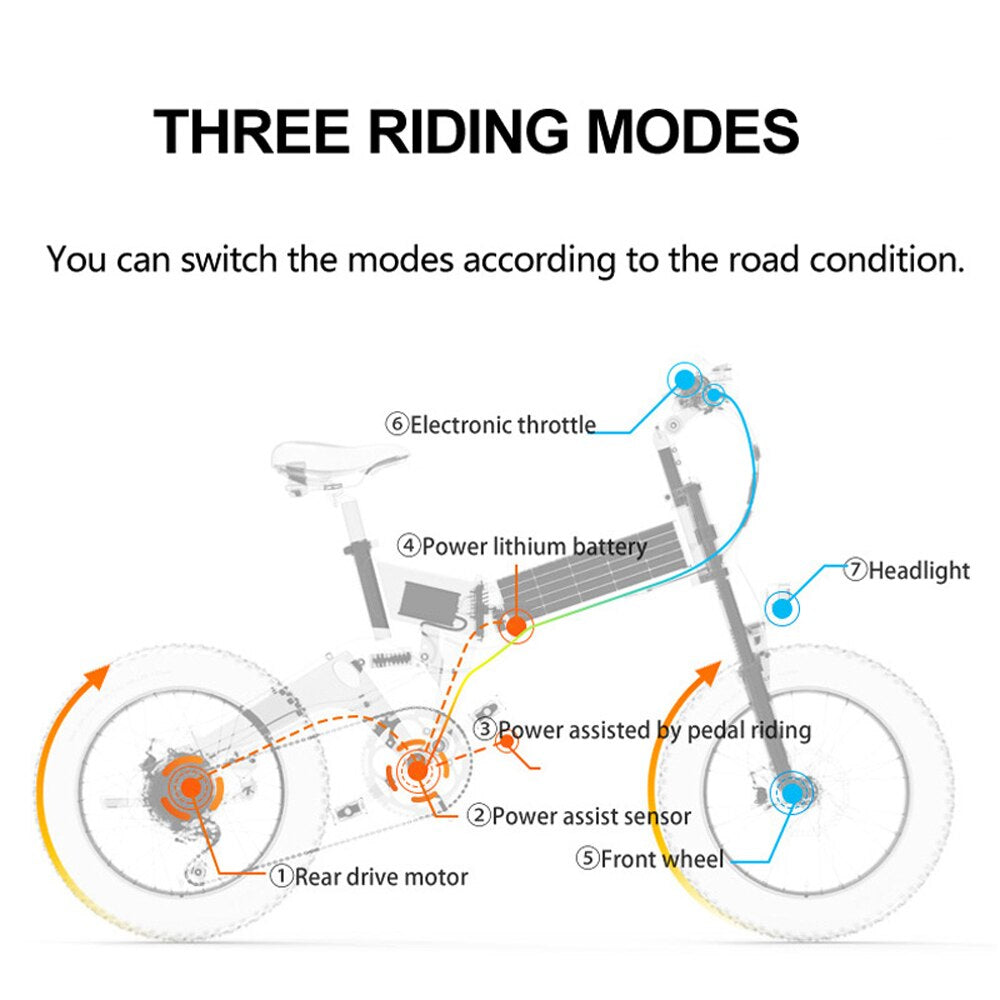 20 Inch 4.0 Fat Tire Snow Bike, Folding Mountain Bike, 1000W Motor, Pedal Assist Bicycle, Upgraded Front Fork,X3000Plus-Up